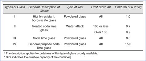 TESTING OF GLASS CONTAINERS 